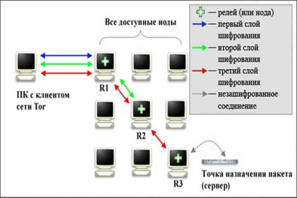 Кракен сайт krakendarknet top