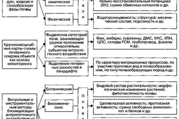 Кракен не заходит