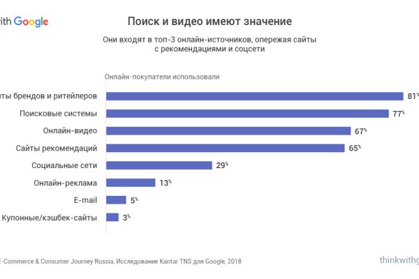 Кракен купить мефедрон